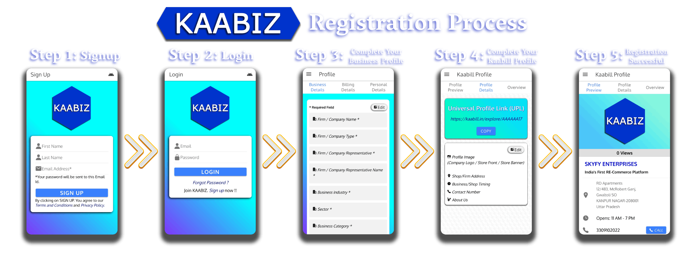 Registration Process